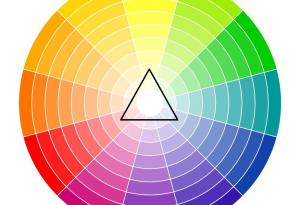 Един наръчник за перфектните комбинации от цветове