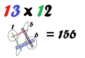 Как се учи умножение в Япония