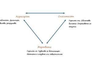 Искате да имате щастливо семейство? Научете повече за драматичния Триъгълник на Карпман