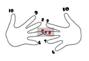 6 математически трика, за които вероятно не сте подозирали