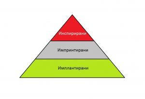 Как да тренираме ума си за върхови постижения