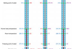 След 100 години дебат достигането на абсолютната нула е обявено за математически невъзможно