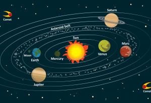 Тази удобна карта ще ви покаже всяка мисия в Слънчевата система