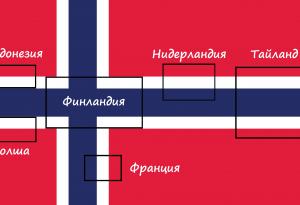 36 факта, които звучат като лъжа, но не са