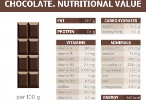 Какаото – вкусен източник на витамин D