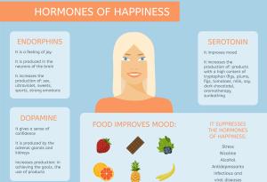 Хормоните на щастието и как въздействат на тялото