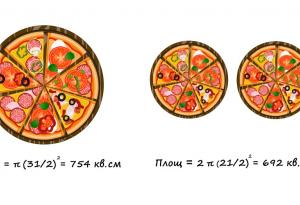 Една 31-см пица е по-голяма, отколкото две 21-см!