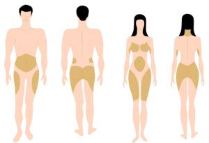 6 типа напълняване и начините да се справим с тях