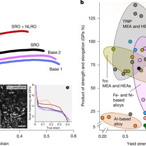 Създадоха нови сплави, които са устойчиви на екстремно ниски температури