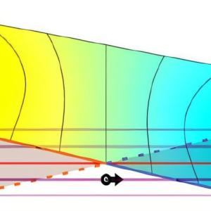 Нов модел може да открива балистични електрони при реалистични условия