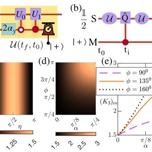 Експериментални доказателства показват, че квантовият свят е още по-странен, отколкото се смяташе досега