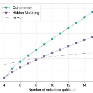 Учени най-накрая доказаха, че квантов компютър превъзхожда безусловно класическите машини
