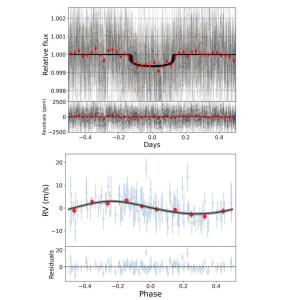 Откриха втора екзопланета в системата TOI-1422
