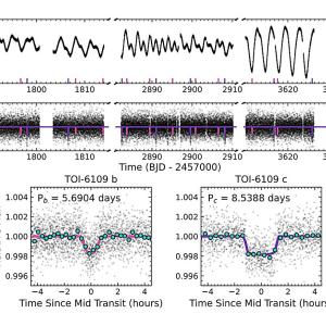 Астрономи откриха две екзопланети с размер на Нептун около млада слънцеподобна звезда