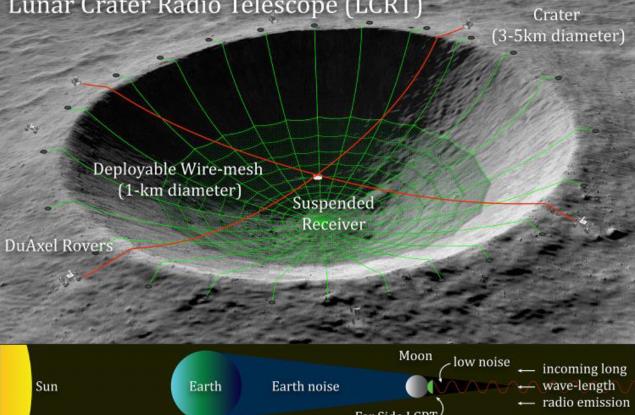 NASA ще строи телескоп в лунен кратер