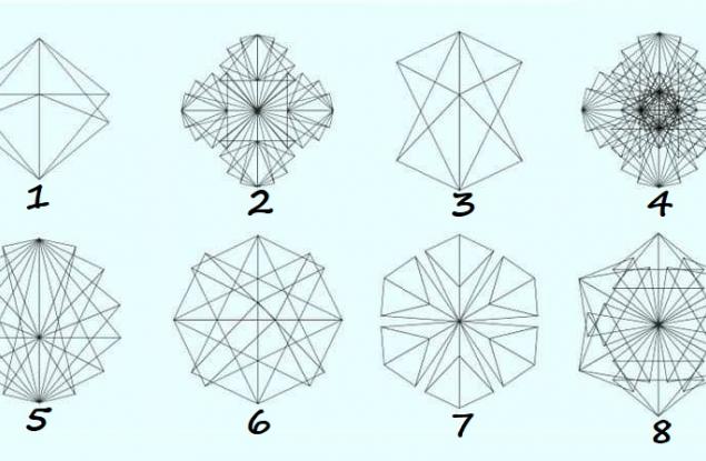 Изберете фигура и вижте как работи вашият ум