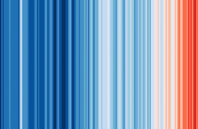 2024 г. е първата година, която премина прага от 1,5 °C