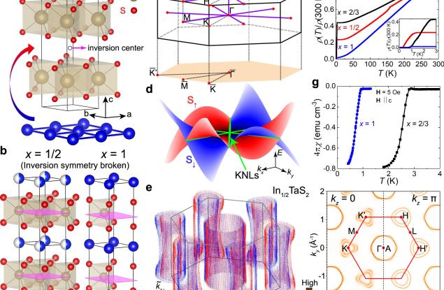 Нов супер материал може да революционизира енергийната ефективност на бъдещата електроника