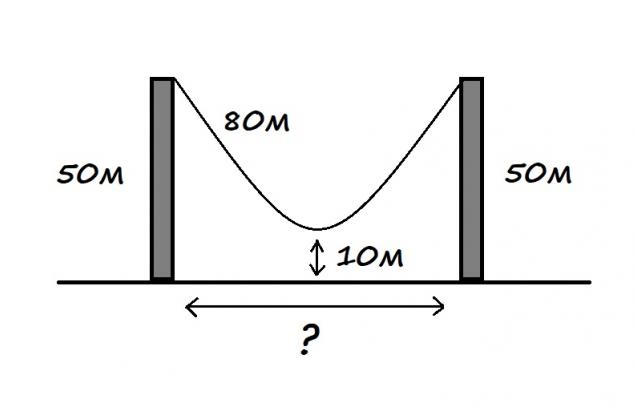 Можете ли да решите загадката с висящия кабел, която Amazon дава на интервю за работа?