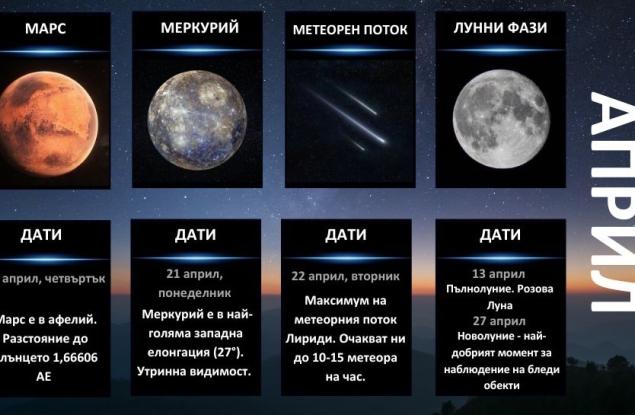 Гид на астронома - април 2025 г.