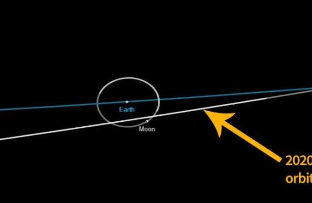 Утре астероид ще се доближи до Земята по-близо от Луната