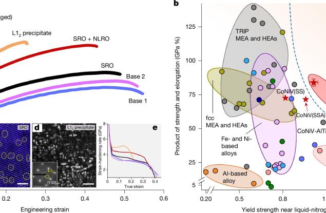 Създадоха нови сплави, които са устойчиви на екстремно ниски температури