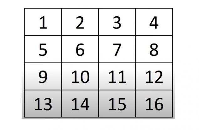 Математически трик: Ще познаем вашето число