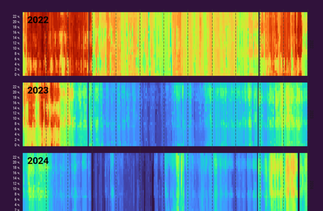 Въглищният ток се свива: 2024 г. с исторически минимум