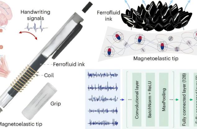 Диагностична писалка преобразува почерка в електрически сигнали, за да открива болестта на Паркинсон