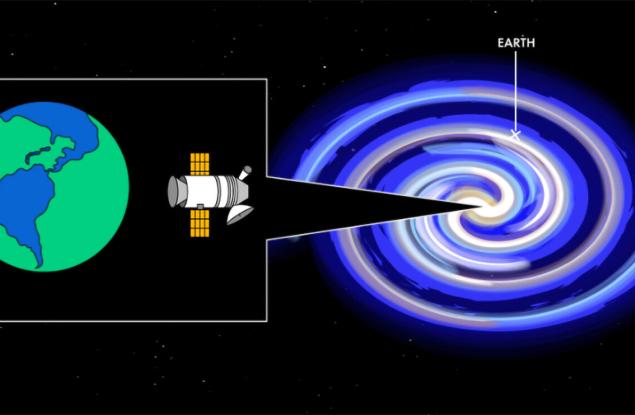 Как една цивилизация, сходна на нашата, би могла да открие Земята?