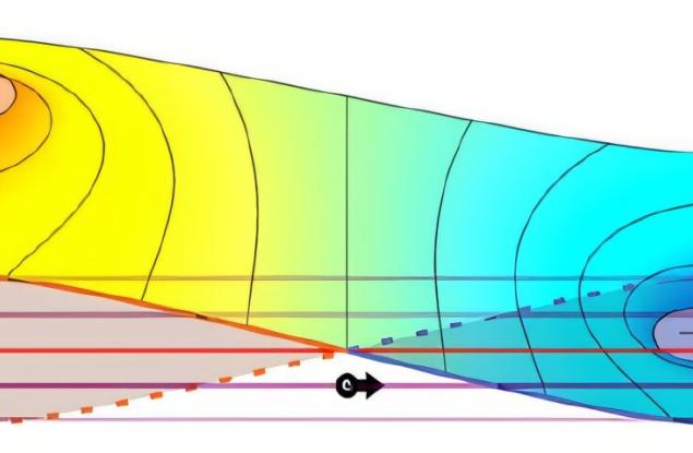 Нов модел може да открива балистични електрони при реалистични условия