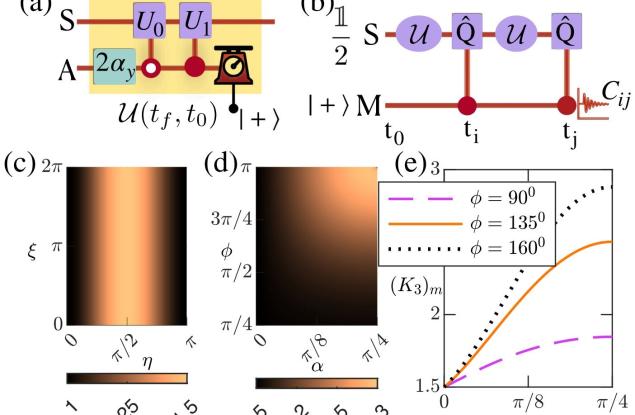 Експериментални доказателства показват, че квантовият свят е още по-странен, отколкото се смяташе досега