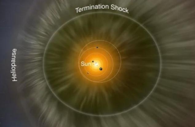 Създадоха първата 3D карта на хелиосферата на нашата Слънчева система