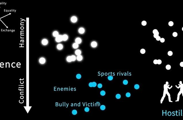 Как хората от различни култури и исторически периоди осмислят взаимоотношенията
