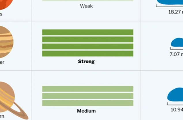 Забележителна инфографика показва какъв е дъждът на останалите места за Слънчевата система