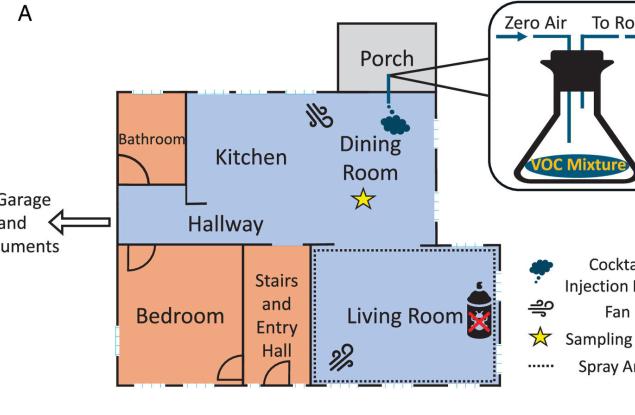 Повърхностите в закрити помещения могат да действат като огромни гъби за вредни химикали