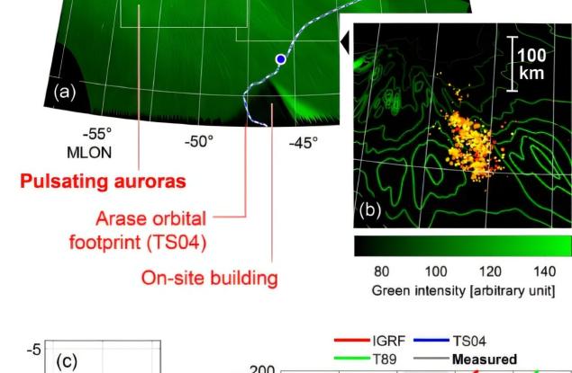 Съществува потенциална връзка между магнитосферната активност и йоносферните турбуленции на Земята