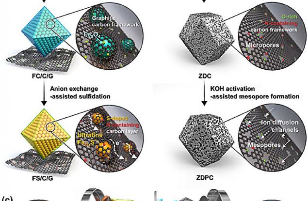 Създадоха натриева батерия, която може да се зарежда бързо само за няколко секунди