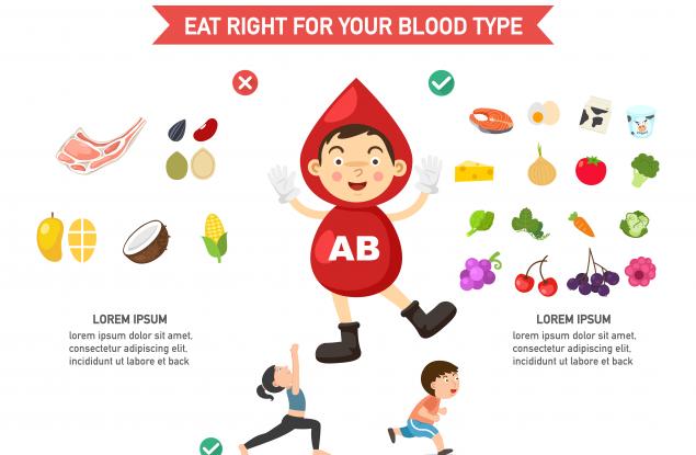 Кръвна група AB: характер и хранене