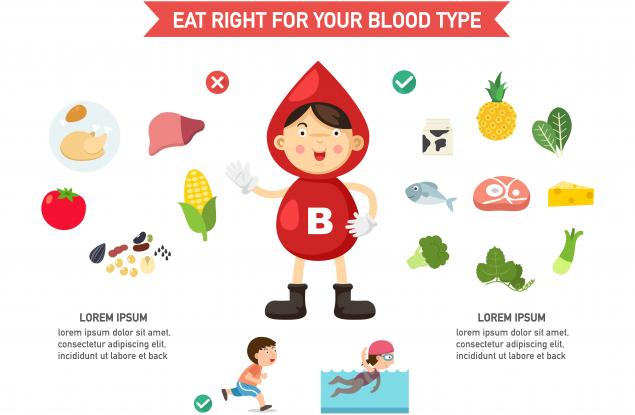 Кръвна група B: характер и хранене
