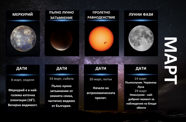 Гид на астронома - март 2025 г.