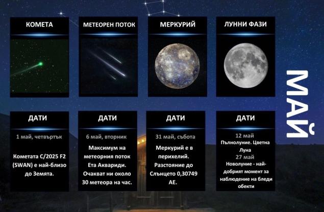Гид на астронома - май 2025 г.