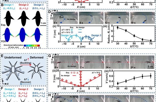 Нова техника за производство на покрития позволява на роботите да ходят по вода