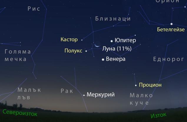 През втората половина на август ще наблюдаваме малък парад от три планети