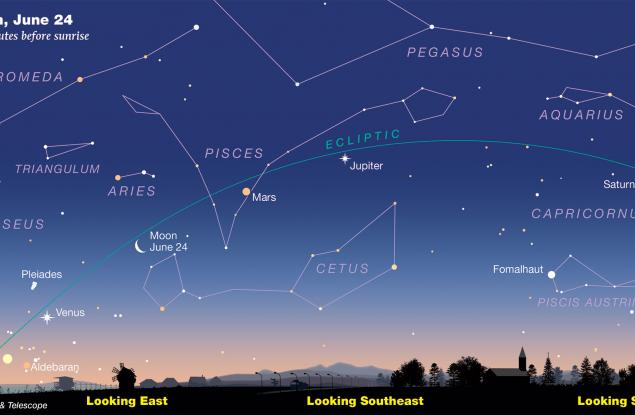 5 планети ще се подредят на небосвода. Не, не ви трябва телескоп