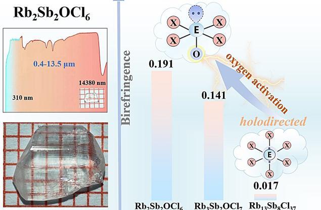 Нова стратегия за оксигениране подобрява производството на дълговълнови инфрачервени двулъчеви кристали