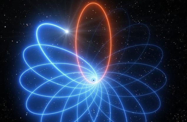 Звезда, орбитираща черна дупка, потвърди твърдение, направено в Общата теория на относителността