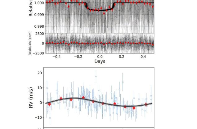 Откриха втора екзопланета в системата TOI-1422