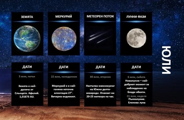 Гид на астронома - юли 2024 г.