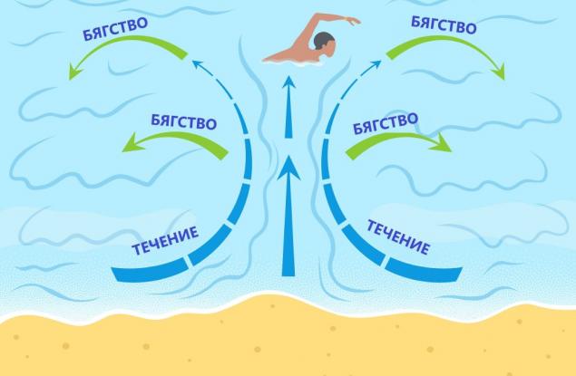 Ето как да разпознаем и преодолеем мъртвото течение